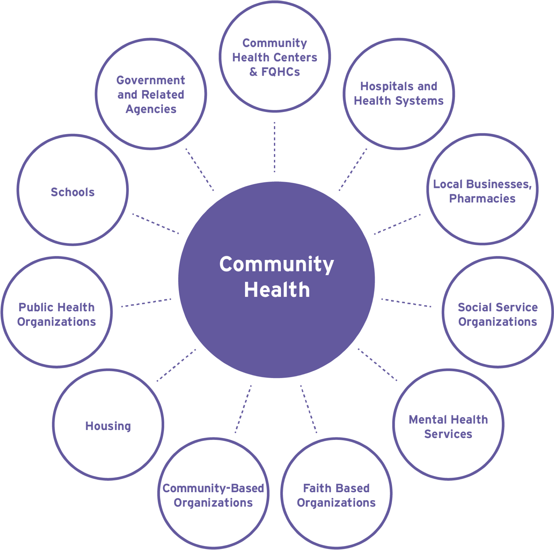 research topics about community health